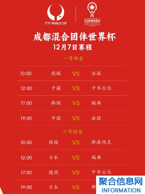 成都乒乓球混团世界杯赛程直播时间表12月7日 今天中国队比赛对阵表图